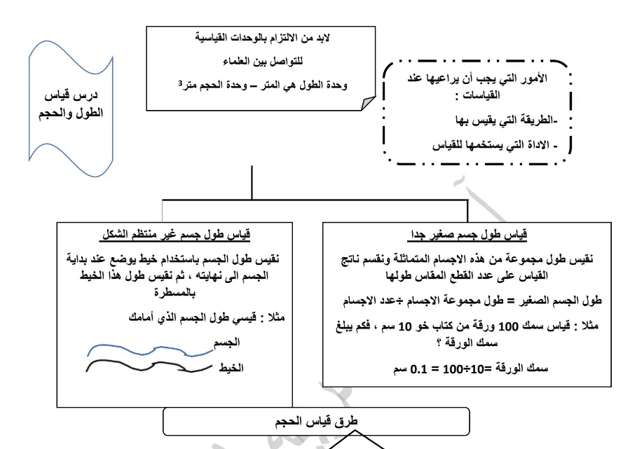 ملخص الفيزياء للصف التاسع الفصل الاول PDF