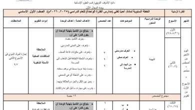 الخطة السنوية لمادة أحب لغتي للعام 2025 2026 الصف الأول