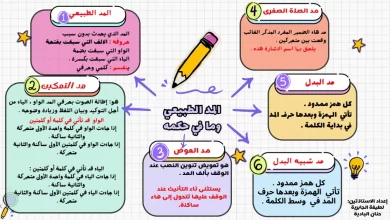 تلخيص دروس التربية الإسلامية للصف العاشر الفصل الثاني