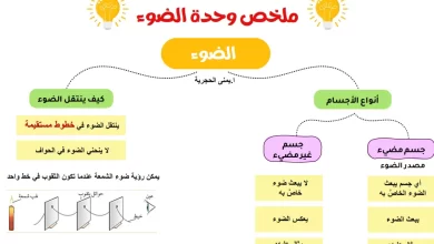 ملخص وحدة الضوء علوم الصف الثامن الفصل الأول