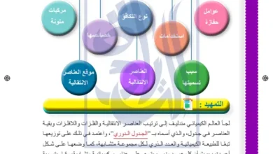 العناصر الانتقالية مادة الكيمياء للصف العاشر الفصل الدراسي الأول