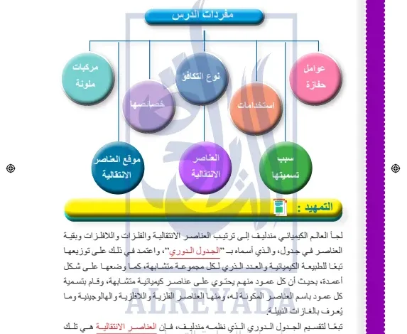 العناصر الانتقالية مادة الكيمياء للصف العاشر الفصل الدراسي الأول