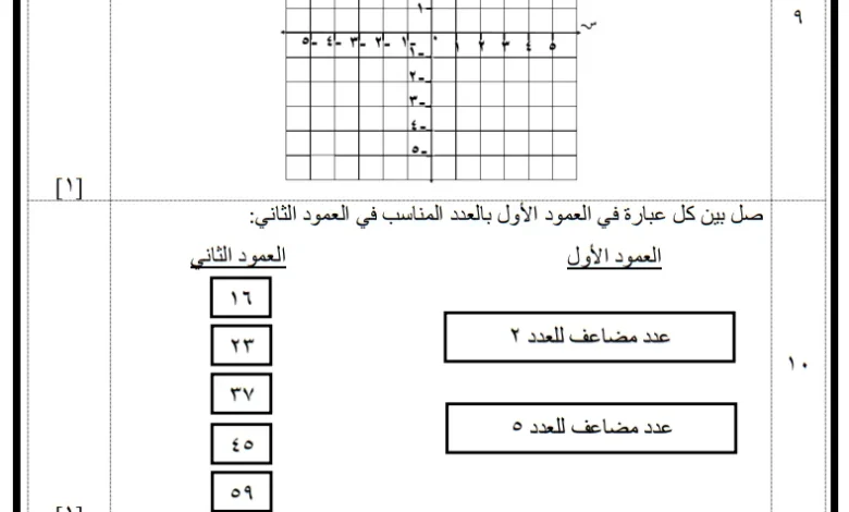 نموذج امتحان الرياضيات للصف السادس الفصل الأول
