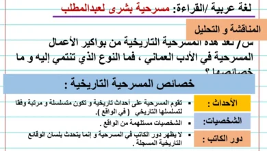 ملخص شرح درس مسرحية بشرى لعبد المطلب للصف العاشر