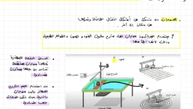 ملخص مفصل لدرس وصف الموجات مادة الفيزياء للصف العاشر