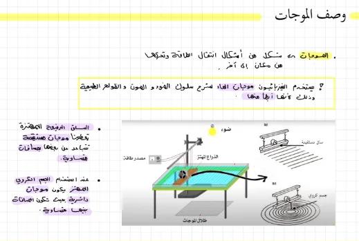ملخص مفصل لدرس وصف الموجات مادة الفيزياء للصف العاشر