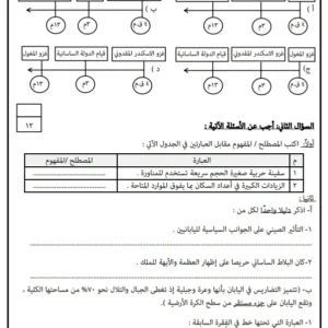 اختبار نهائي دراسات اجتماعية الصف التاسع الفصل الثاني 2023-2024 سلطنة عمان