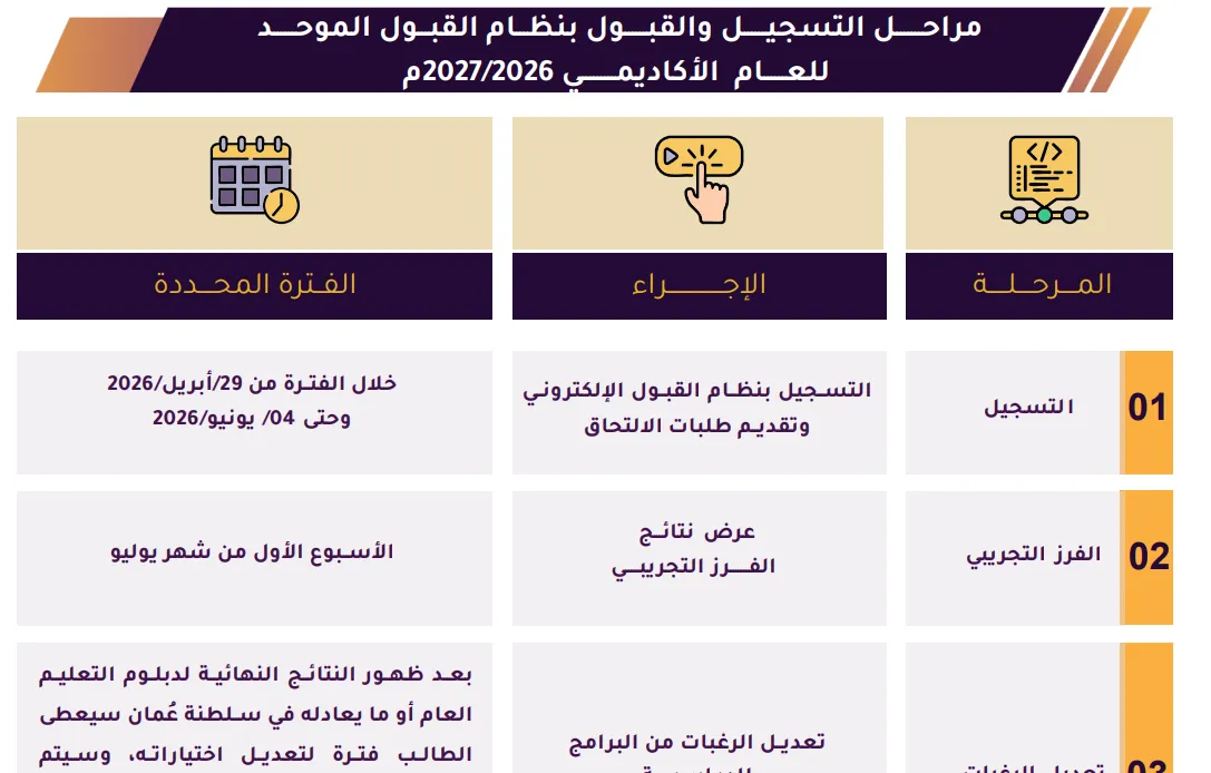 التسجيل في مركز القبول الموحد 2026/2027