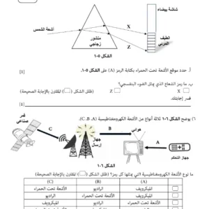 تجميع اختبارات نهائية مادة الفيزياء للصف العاشر الفصل الثاني