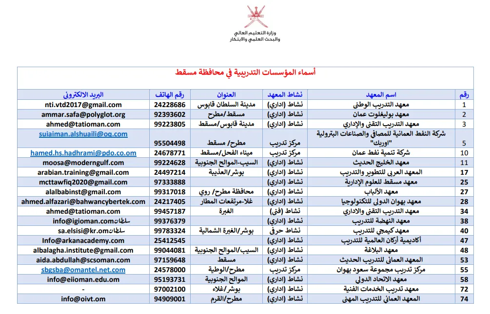 دليل معاهد التدريب المعتمدة في محافظة مسقط