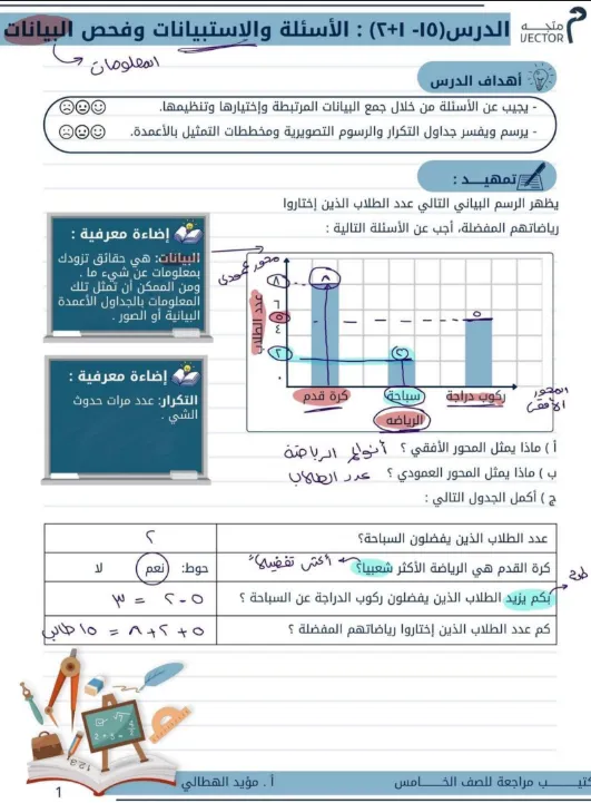 شرح درس الأسئلة والاستبيانات وفحص البيانات في مادة الرياضيات للصف الخامس