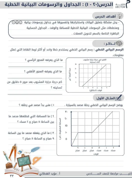 شرح درس الجداول والرسومات البيانية الخطية في مادة الرياضيات للصف السادس