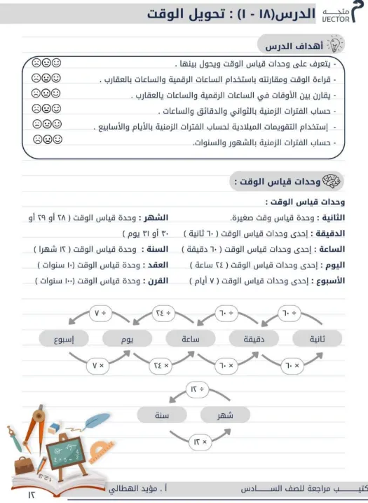 شرح درس تحويل الوقت في مادة الرياضيات للصف السادس الفصل الثاني