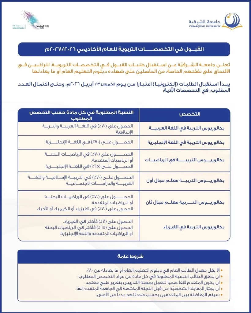 فتح باب القبول في التخصصات التربوية بجامعة الشرقية للعام الأكاديمي 2026/2027م