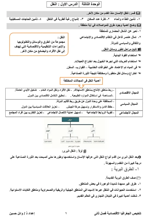 ملخص الجغرافيا الاقتصادية للصف الحادي عشر الفصل الثاني