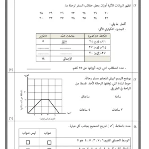نماذج اختبارات نهائية الرياضيات للصف الثامن الفصل الثاني – المناهج العمانية