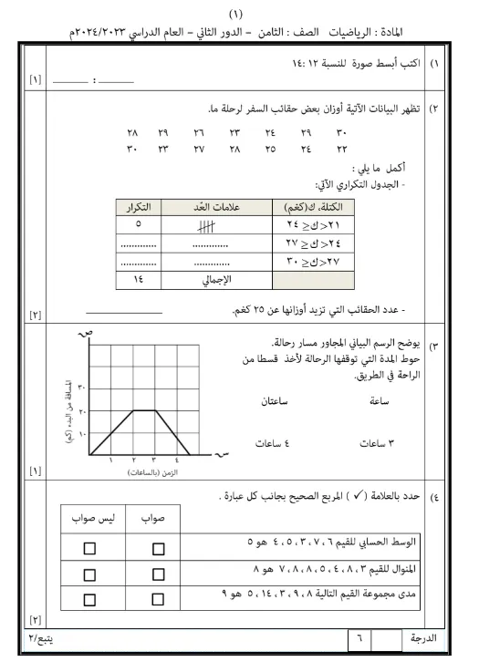 نماذج اختبارات نهائية الرياضيات للصف الثامن الفصل الثاني - المناهج العمانية