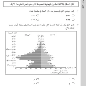 اختبار نهائي الدراسات الاجتماعية (هذا وطني) للصف الثاني عشر (دبلوم التعليم العام) الفصل الثاني