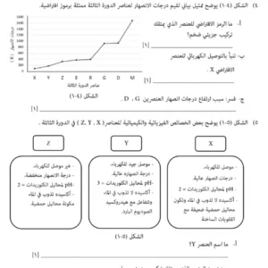 اختبار نهائي مادة الكيمياء للصف الحادي عشر الفصل الثاني – المنهج العماني