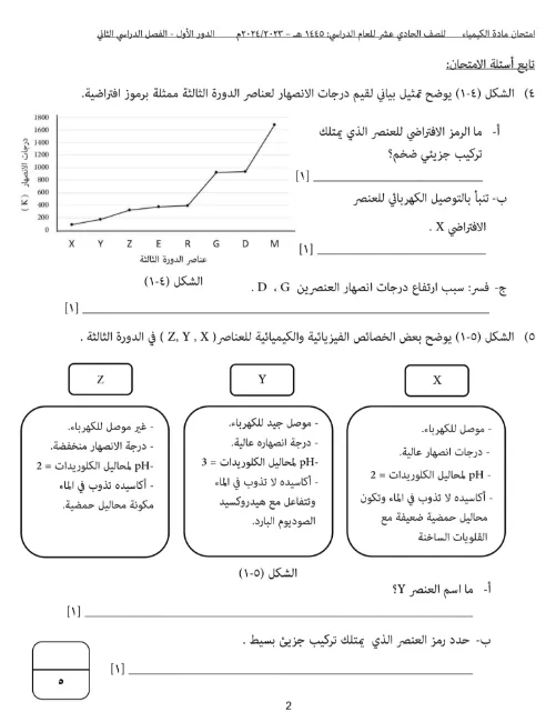 اختبار نهائي مادة الكيمياء للصف الحادي عشر الفصل الثاني - المنهج العماني
