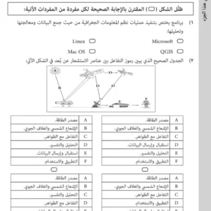 امتحانات نهائية الجغرافيا والتقنيات الحديثة دبلوم التعليم العام (الصف 12) الفصل الدراسي الثاني 2024/2025