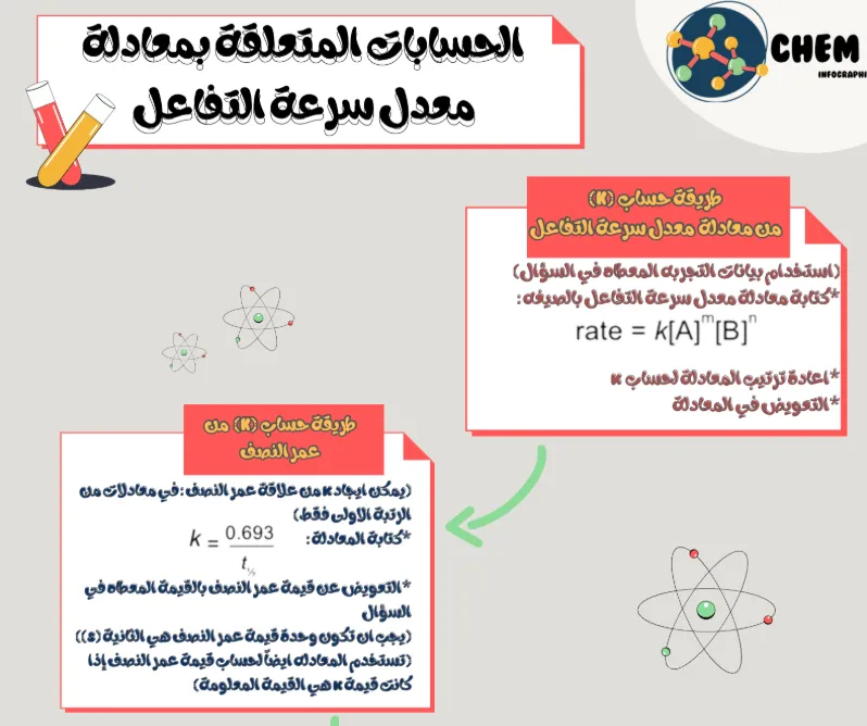 ملخص الحسابات المتعلقة بمعادلة معدل سرعة التفاعل - الكيمياء للصف الثاني عشر الفصل الثاني