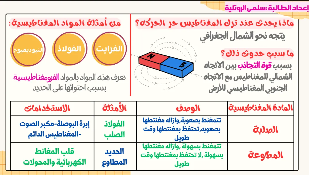 ملخص درس المغنطة والمجال المغناطيسي مادة الفيزياء للصف العاشر الفصل الثاني PDF