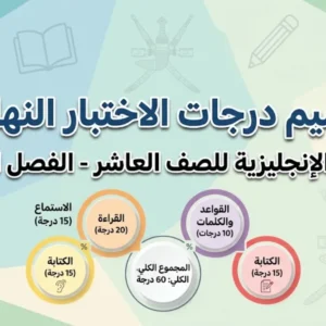 تقسيم درجات الاختبار النهائي مادة الإنجليزية للصف العاشر الفصل الأول