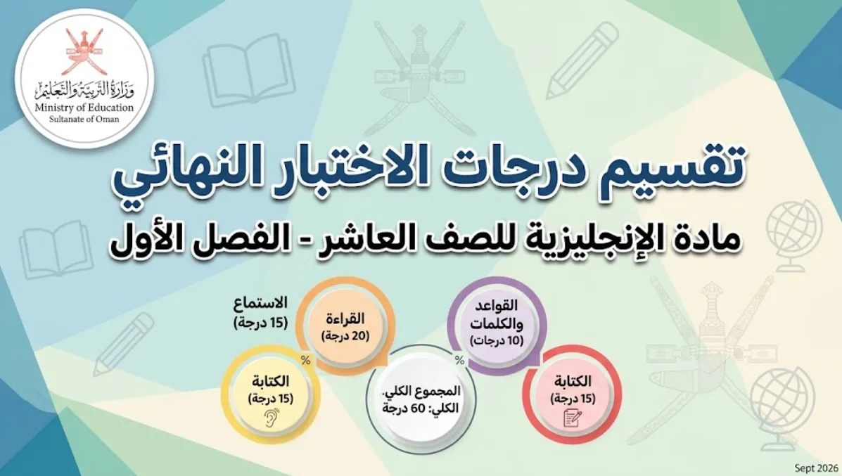 تقسيم درجات الاختبار النهائي مادة الإنجليزية للصف العاشر الفصل الأول