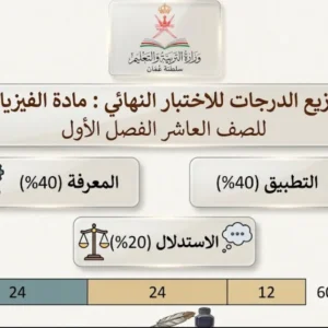 توزيع الدرجات للاختبار النهائي مادة الفيزياء للصف العاشر الفصل الأول