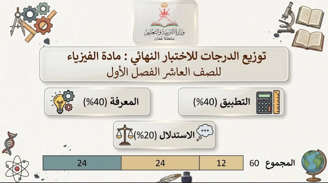 توزيع الدرجات للاختبار النهائي مادة الفيزياء للصف العاشر الفصل الأول