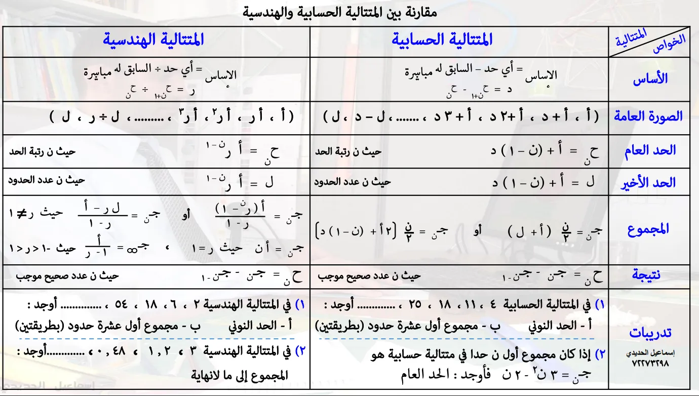 ملخص مقارنة بين المتتالية الحسابية والهندسية الرياضيات المتقدمة للصف الحادي عشر الفصل الأول