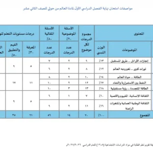 مواصفات امتحان نهاية الفصل الأول لمادة العالم من حولي للصف الثاني عشر