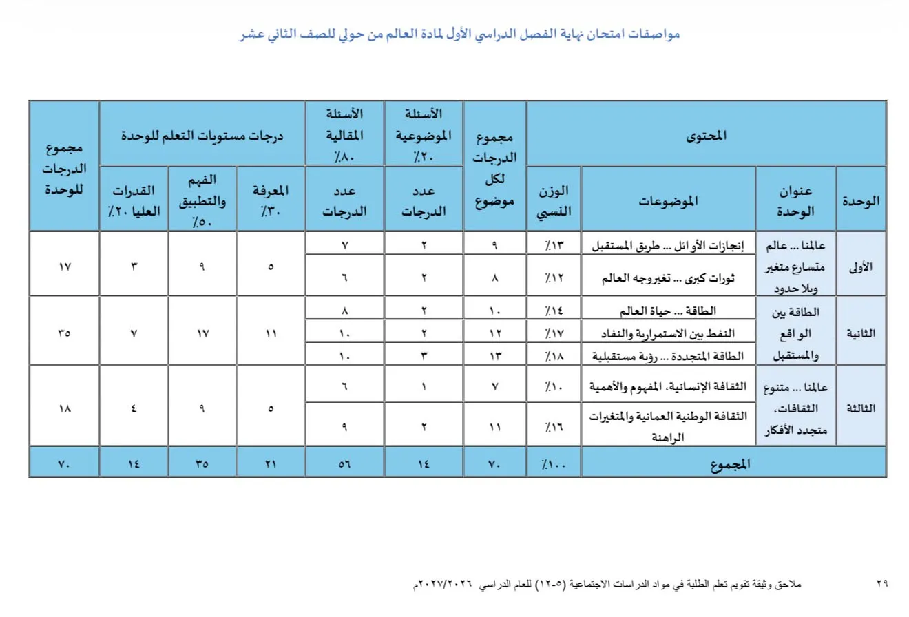 مواصفات امتحان نهاية الفصل الأول لمادة العالم من حولي للصف الثاني عشر
