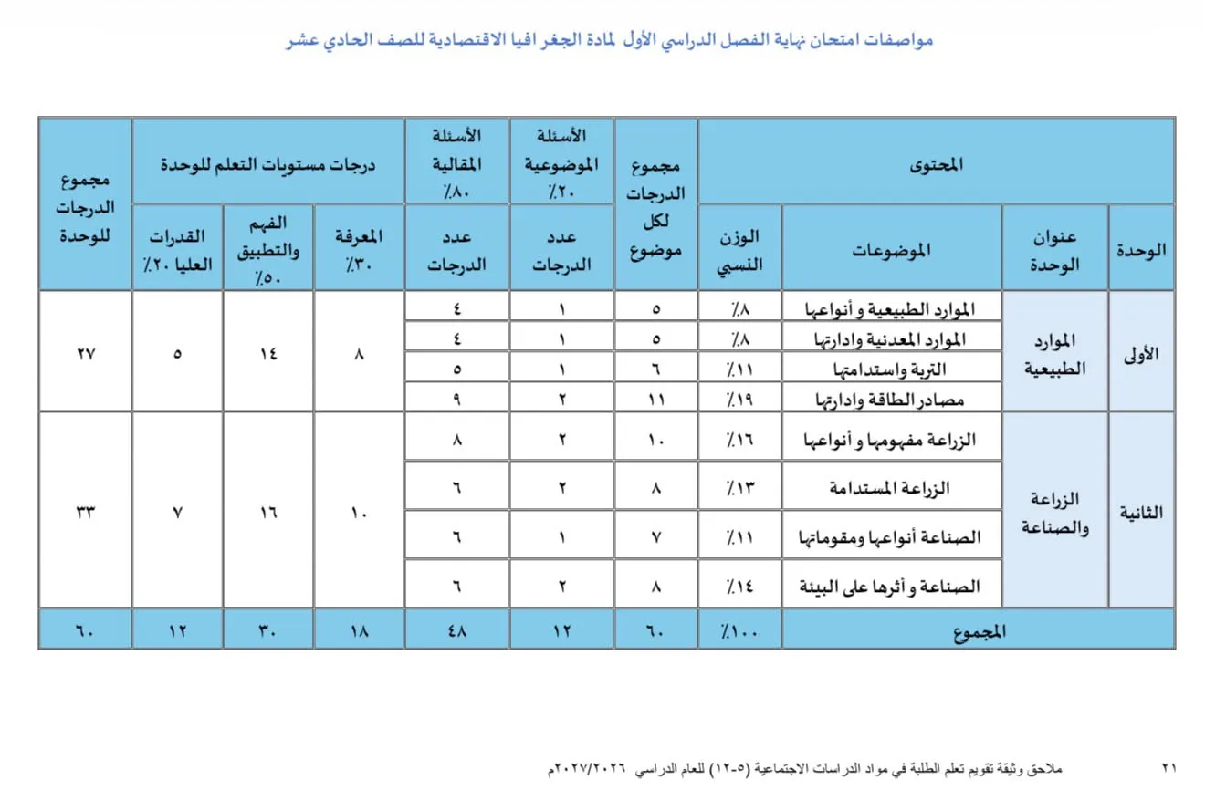 مواصفات امتحان نهاية الفصل الدراسي الأول لمادة الجغرافيا الاقتصادية للصف الحادي عشر للعام الدراسي 2026 2027م
