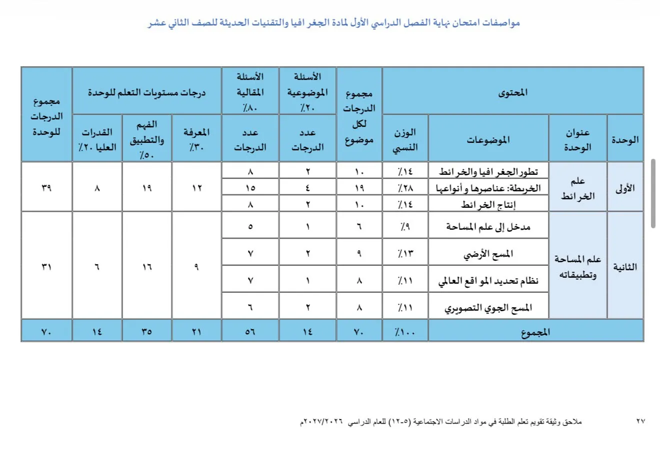 مواصفات امتحان نهاية الفصل الدراسي الأول لمادة الجغرافيا والتقنيات الحديثة للصف الثاني عشر