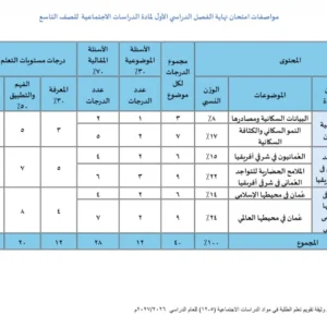 مواصفات امتحان نهاية الفصل الدراسي الأول لمادة الدراسات الاجتماعية للصف التاسع