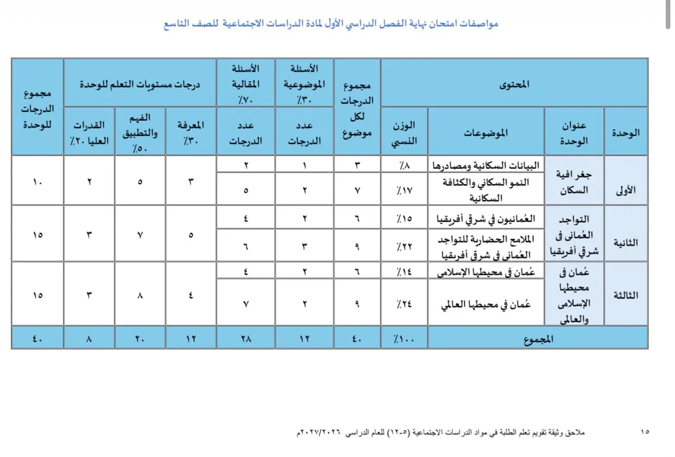 مواصفات امتحان نهاية الفصل الدراسي الأول لمادة الدراسات الاجتماعية للصف التاسع