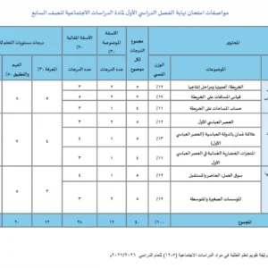 مواصفات امتحان نهاية الفصل الدراسي الأول لمادة الدراسات الاجتماعية للصف السابع