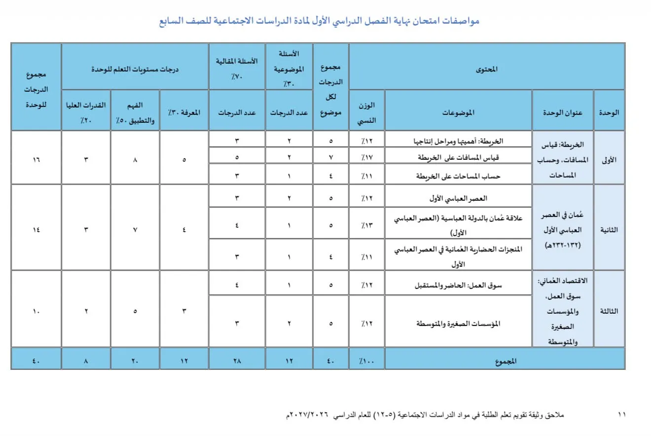 مواصفات امتحان نهاية الفصل الدراسي الأول لمادة الدراسات الاجتماعية للصف السابع