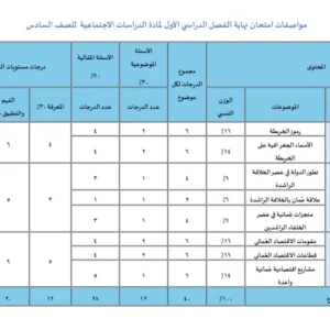 مواصفات امتحان نهاية الفصل الدراسي الأول لمادة الدراسات الاجتماعية للصف السادس