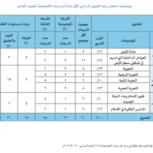 مواصفات امتحان نهاية الفصل الدراسي الأول لمادة الدراسات الاجتماعية للصف العاشر