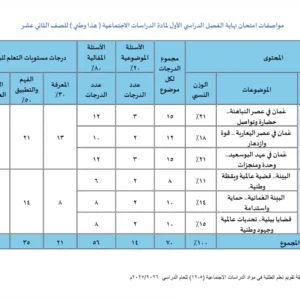 مواصفات امتحان نهاية الفصل الأول الدراسات الاجتماعية (هذا وطني) للصف الثاني عشر