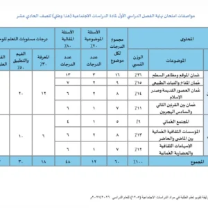 مواصفات امتحان نهاية الفصل الأول الدراسات الاجتماعية (هذا وطني) للصف الحادي عشر