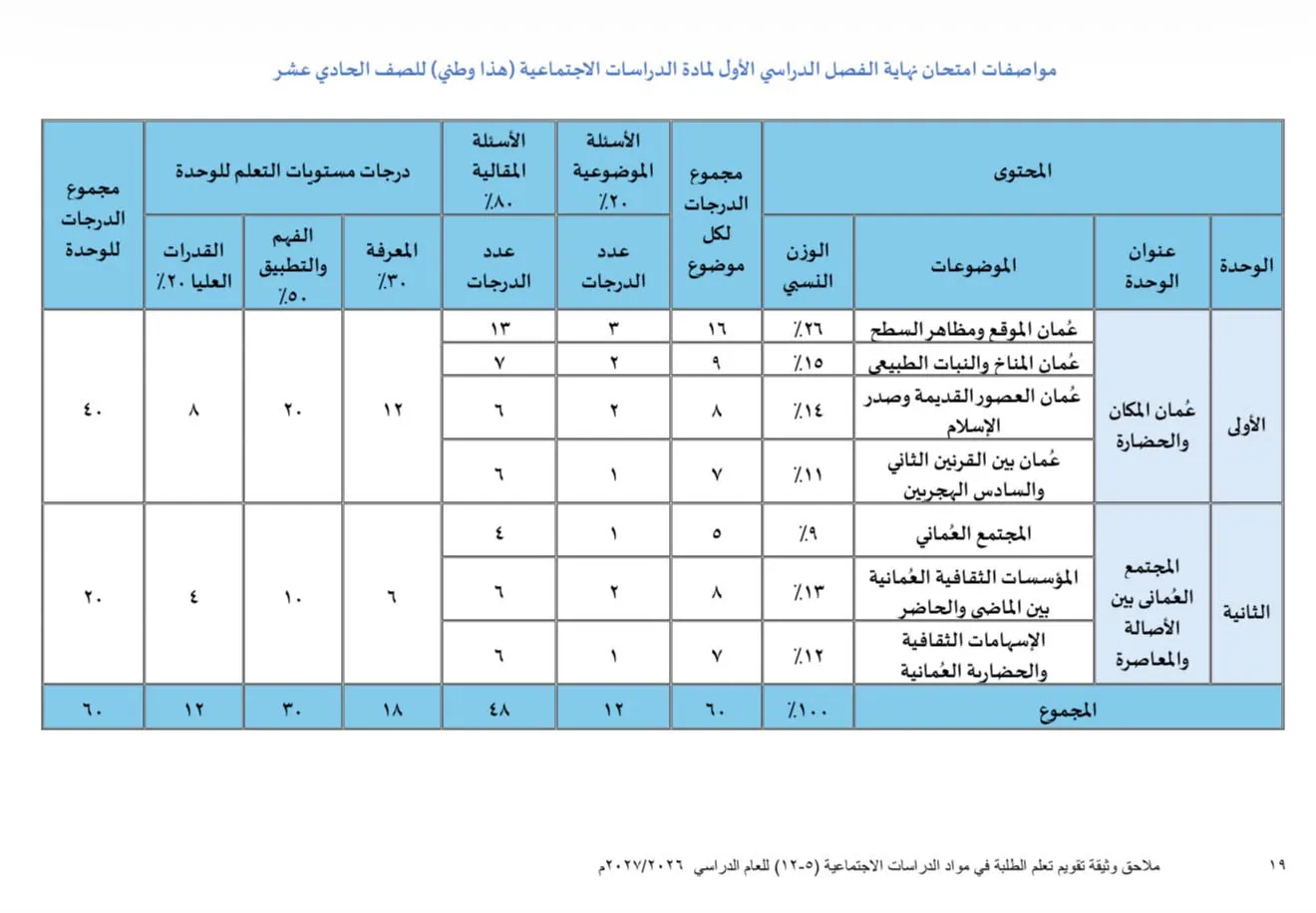 مواصفات امتحان نهاية الفصل الدراسي الأول لمادة الدراسات الاجتماعية (هذا وطني) للصف الحادي عشر