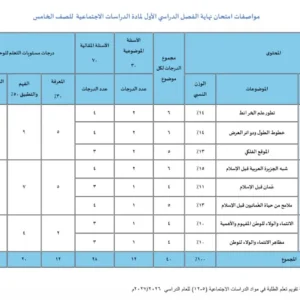 مواصفات امتحان نهاية الفصل الدراسي الأول مادة الدراسات الاجتماعية للصف الخامس