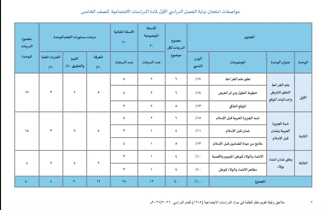 مواصفات امتحان نهاية الفصل الدراسي الأول مادة الدراسات الاجتماعية للصف الخامس