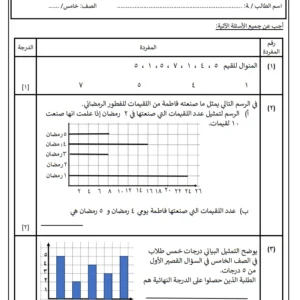 اختبار قصير 1 مع الإجابة مادة الرياضيات الصف الخامس الفصل الأول