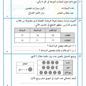 اختبارات أسئلة قصيرة (1) مع الإجابة في الرياضيات للصف 10 الفصل 1