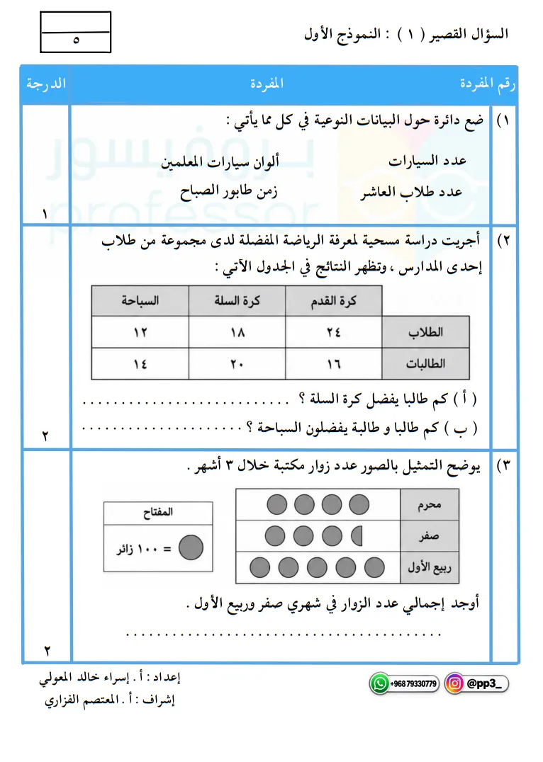 اختبارات أسئلة قصيرة (1) مع الإجابة في الرياضيات للصف 10 الفصل 1